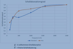 Schallschutzwände in verschiedenen Ausführungen Kirchberg Metallverarbeitung GmbH